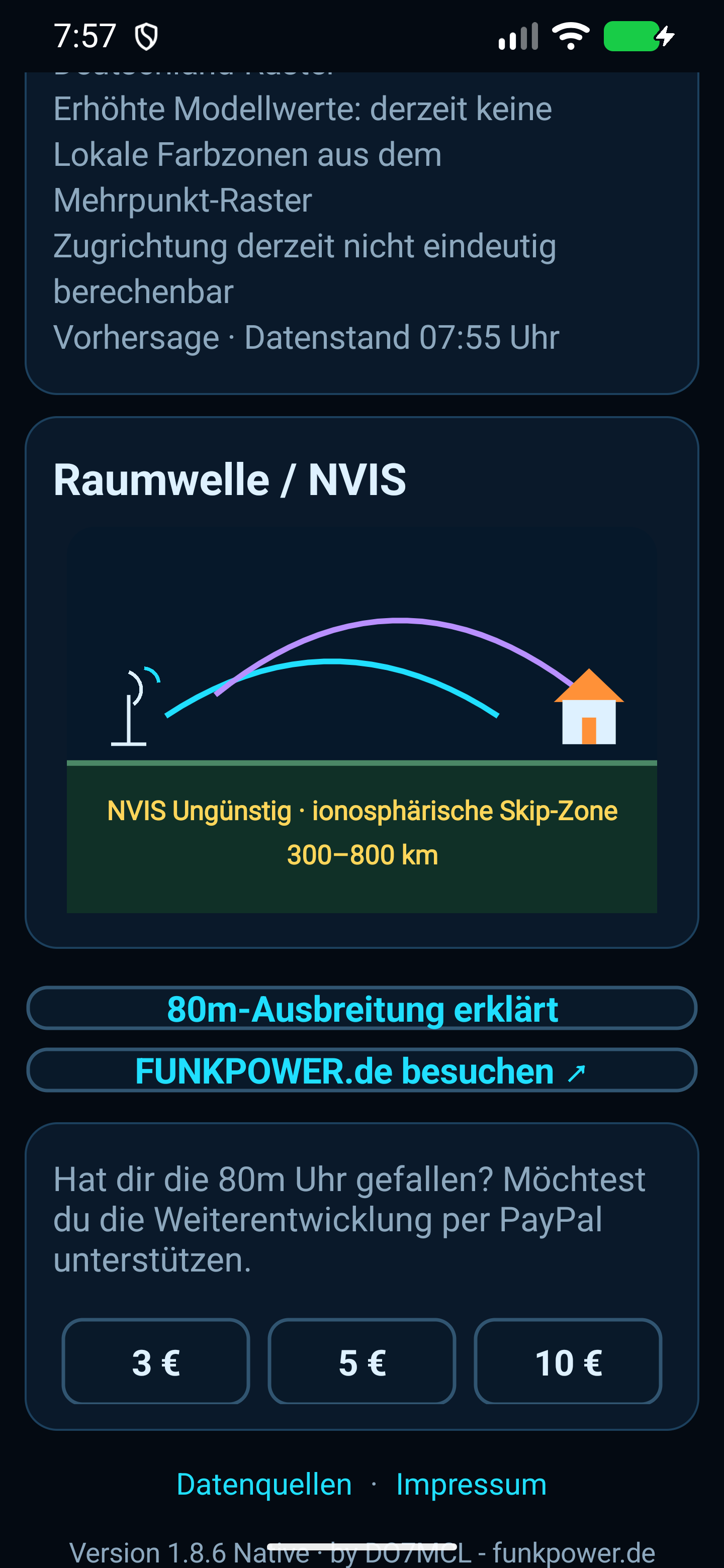 Grafische Darstellung von Raumwelle und NVIS