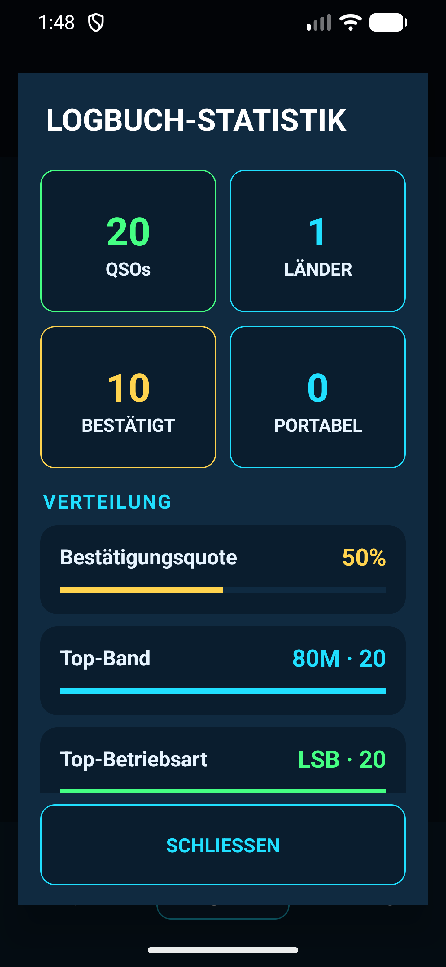 Grafische Logbuchstatistik mit Kennzahlen und Balken